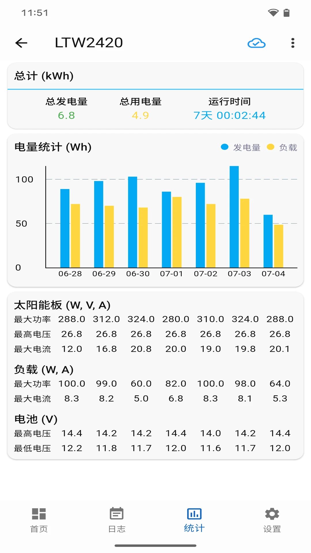 网优智电1.5.2 光伏运维助手 网优智电1.5.2 光伏运维助手