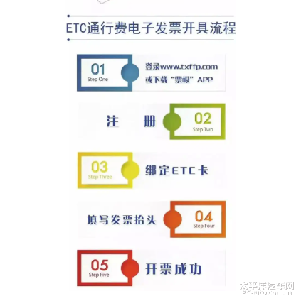 ������ETC�������̼��Ż�ָ�� ����ʵ�⾭�����