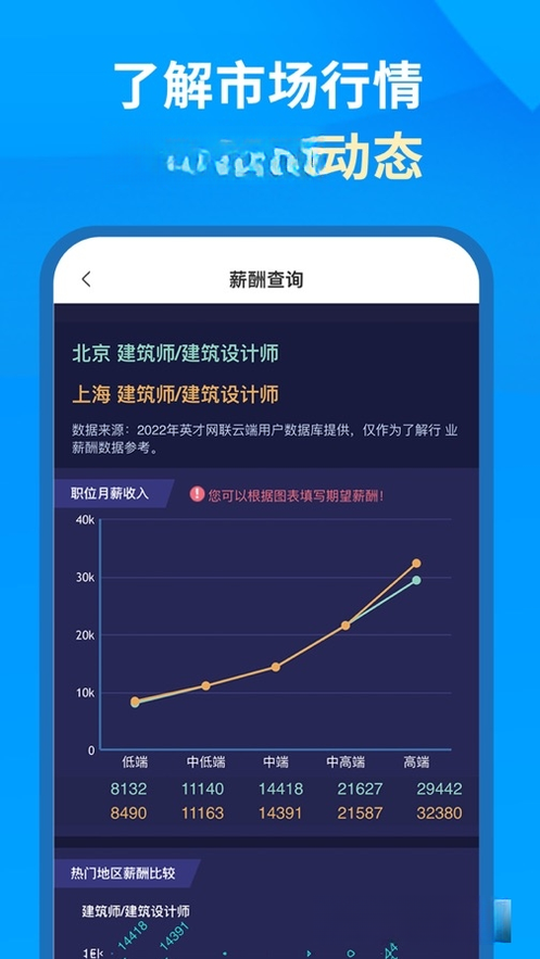 Ӣ����ҵ��3.6.7 ��ҵ���ʹ���