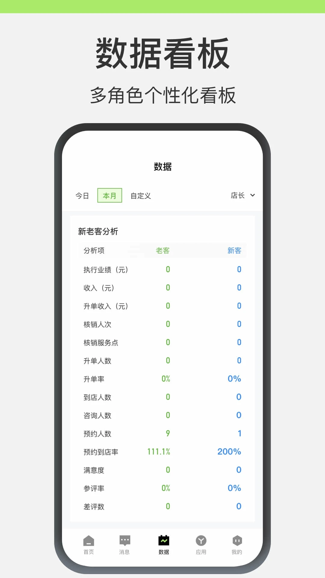 ����Ա����10.1.10 �ƶ��칫����