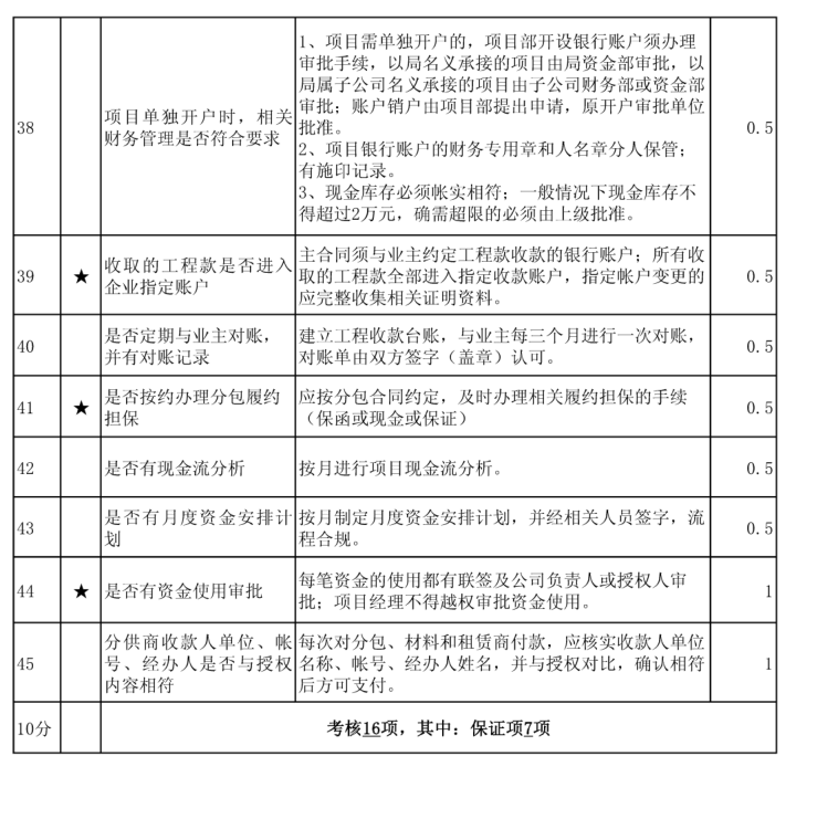 佰策达标考核流程步骤拆解示意图
