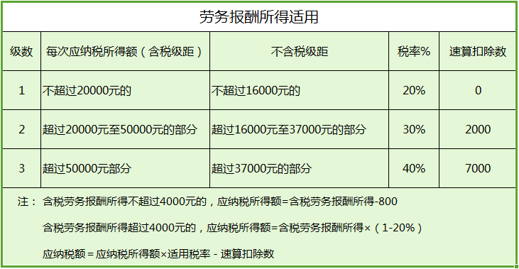 ������˰������ ���񱨳��˰���� ����ְҵ��������˰����