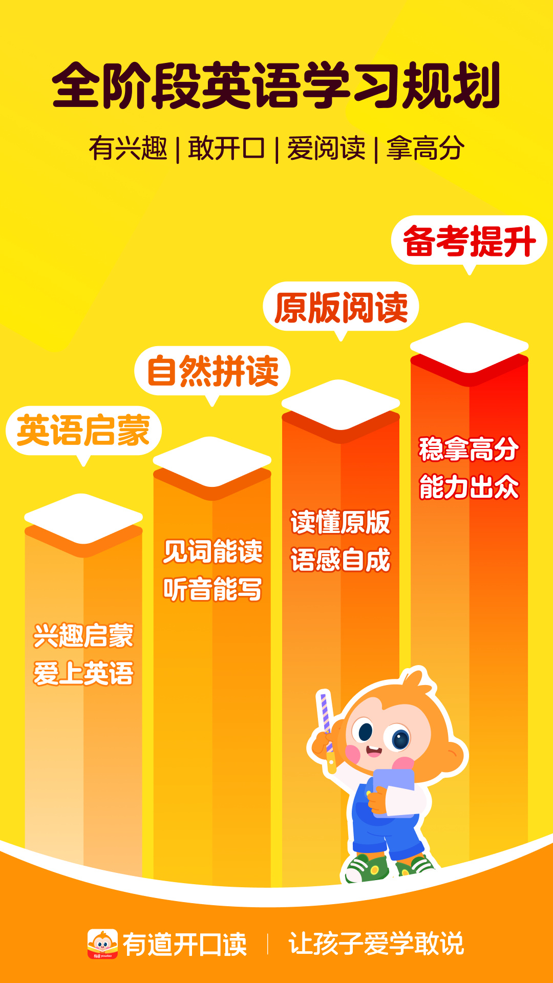 �е����ڶ�8.8.0.0 Ӣ�������ϰ
