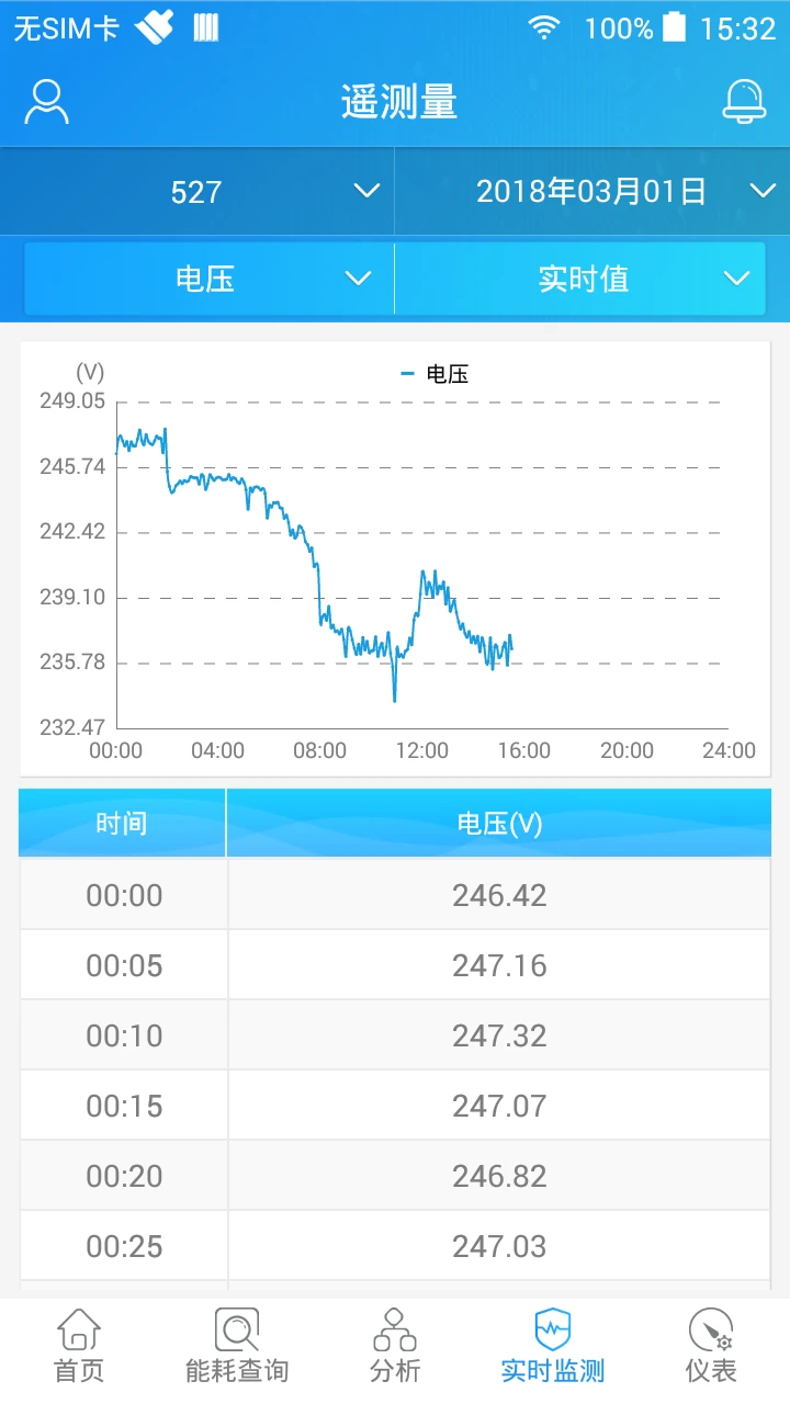 SmartPiEMS(���ܵ������ϵͳ)1.6.13 �����