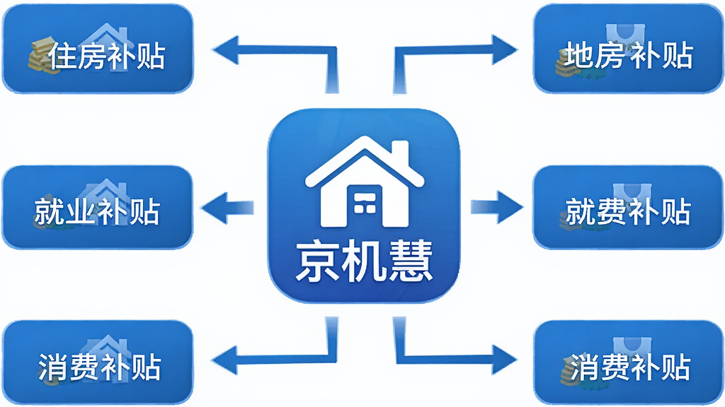 һ����Ϣͼ�����Ĳ廭�����������ǡ������ۡ�Ӧ��ͼ�꣬��Χ������ס����������ҵ���������Ѳ�����ͼ���ǩ���ü�ͷ�����γɲ�ѯ���̣�������������������࣬ɫ������ɫ�Ͱ�ɫΪ�������ʸɾ�����