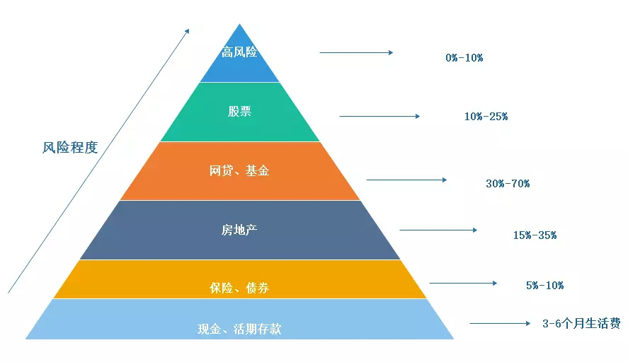 ��Ӯ���ʽ��ɢ���ò�ͬ���޲�Ʒʾ��ͼ