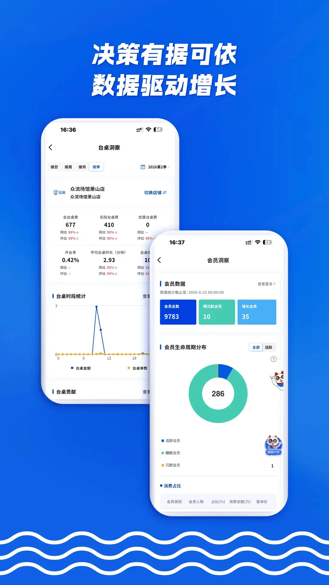 ��������6.6.261013 �ŵ꾭Ӫ����