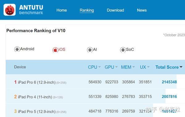 安兔兔评测3D测试界面GPU跑分数据截图