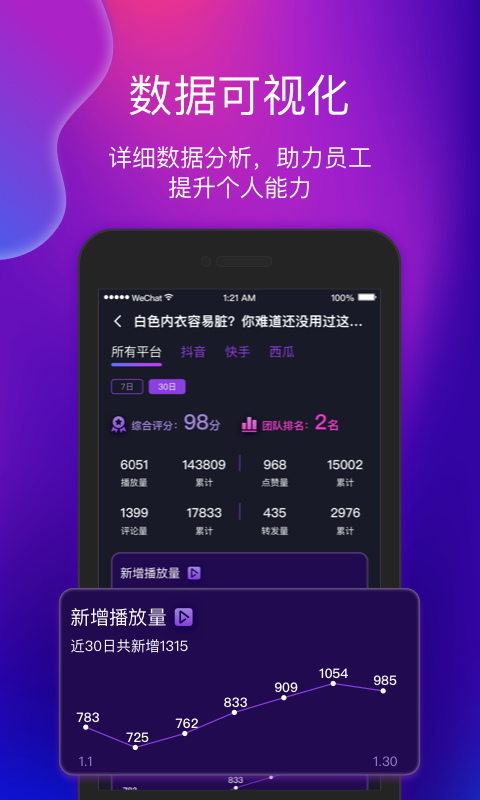 ���Ӽ�2.2.2 ����Ƶ��������