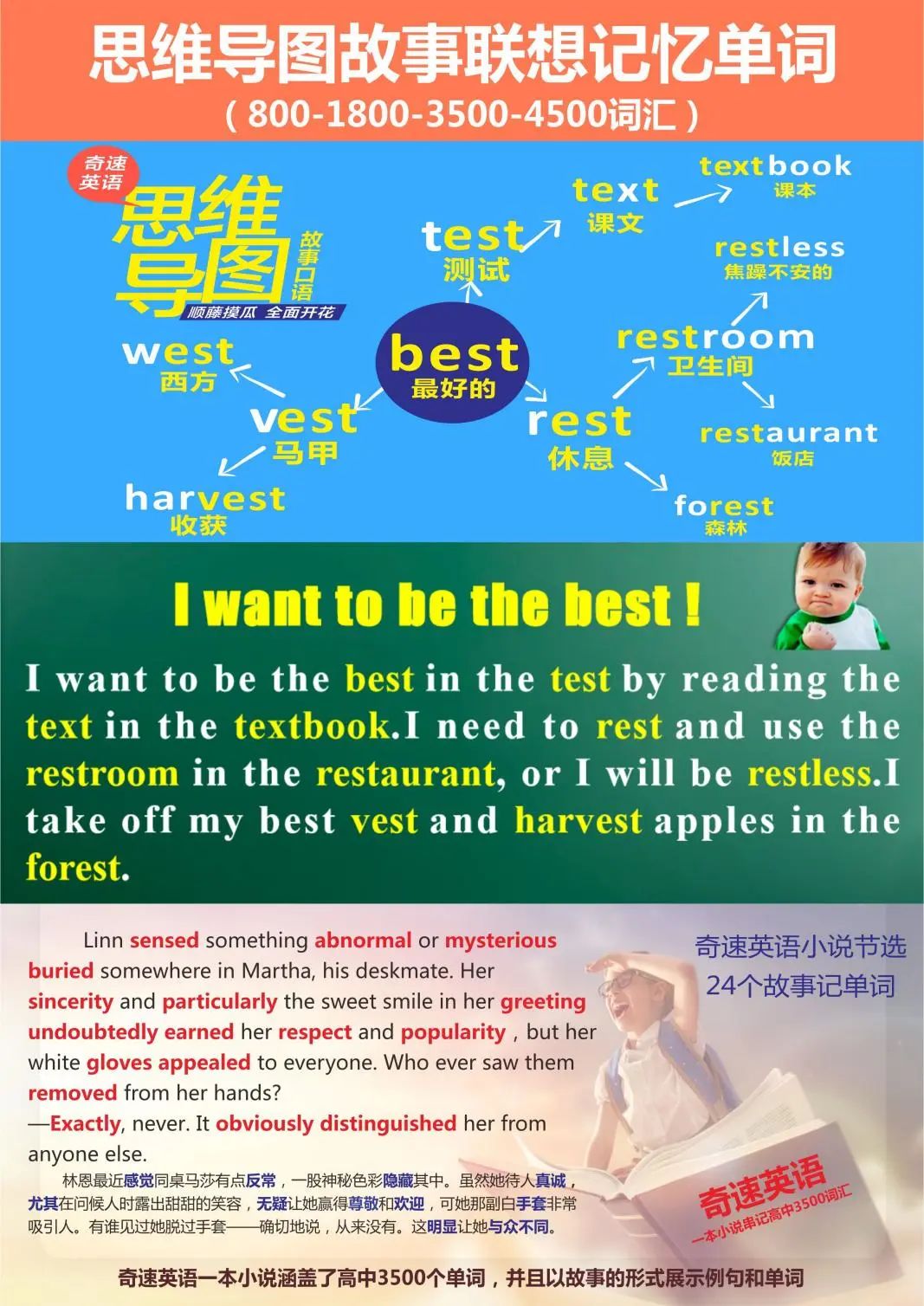 LinkWord(����ѧϰ)�����ʷ���������似��ͼ��