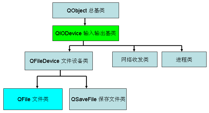 Qfile Pro�ļ�������Ч���似��ȫ������ͼ