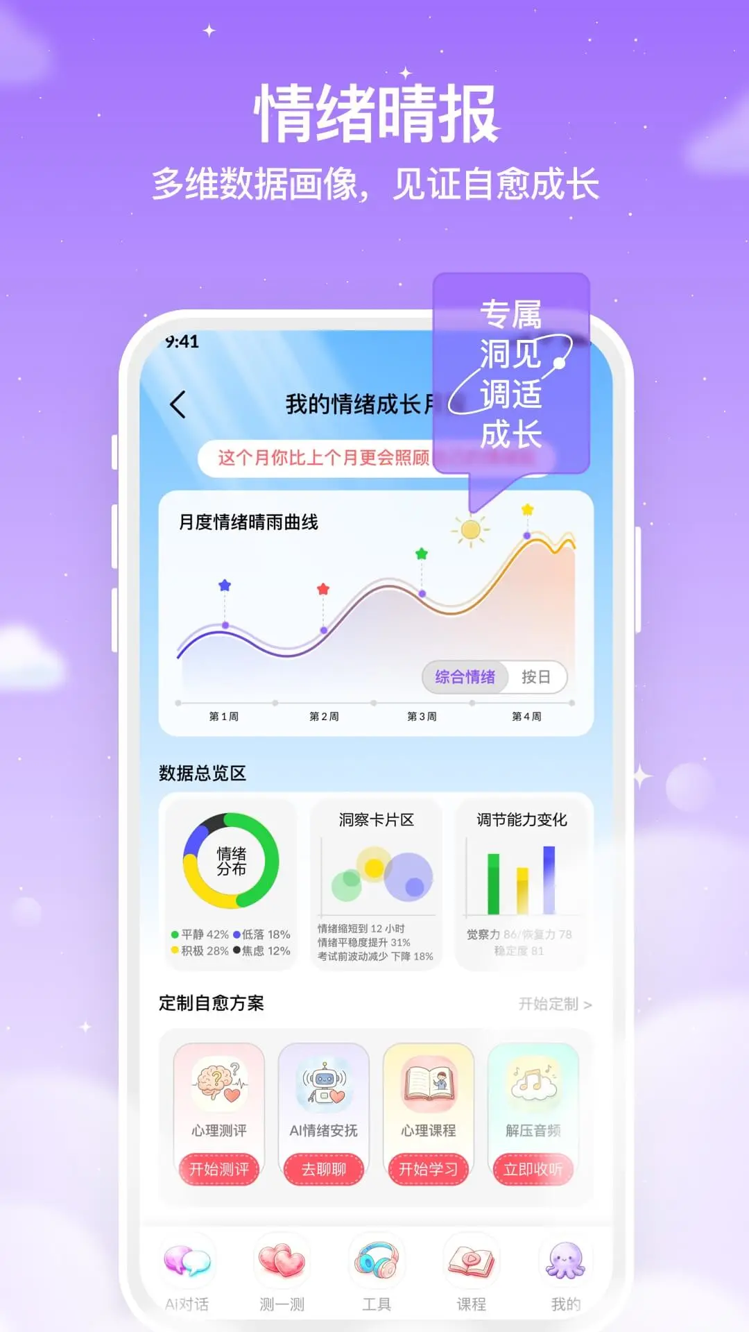 ������AI0.2.3 ������������