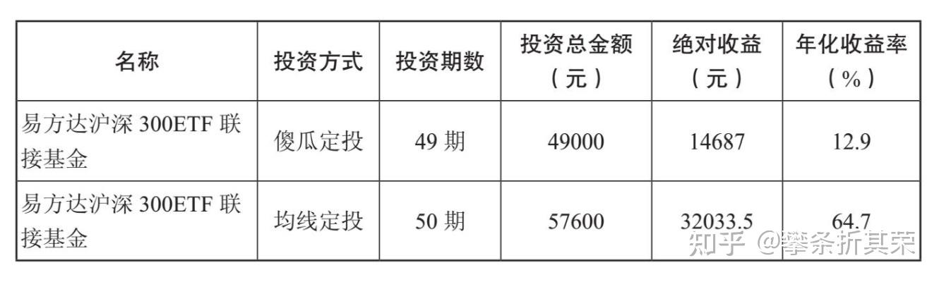 理财教育网 指数基金定投 分散投资 保险配置配图