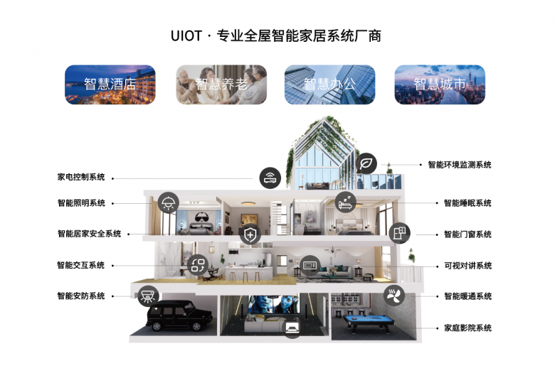 �����ǻۼ�(UIOT)ȫ�����ܼҾӽ������ʵ��չʾ