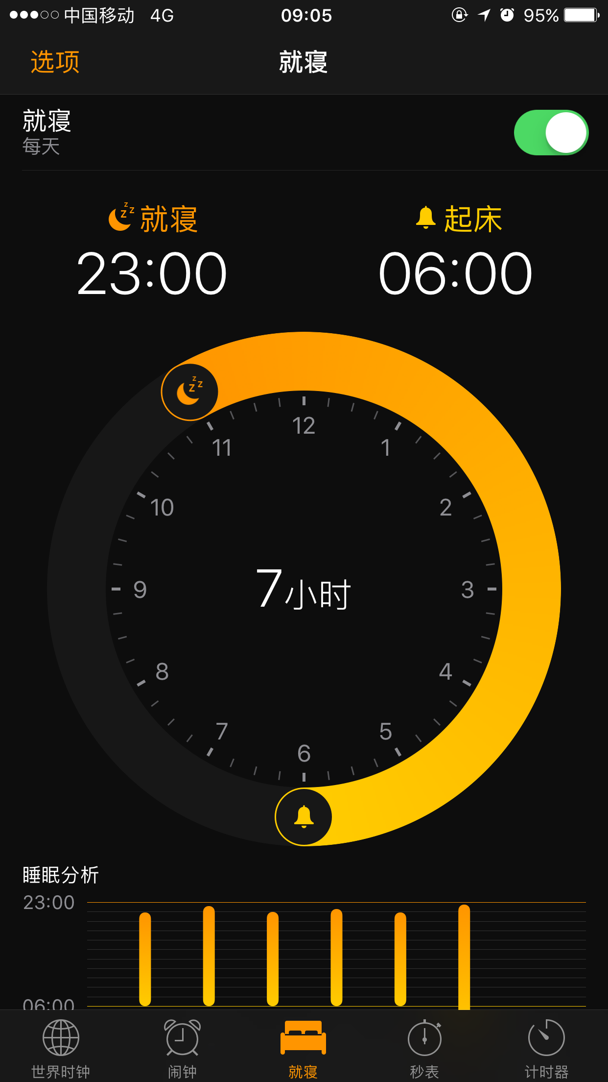 �ֻ�����oneClock����(oneClock)���ܻ�����̰˯������ý���