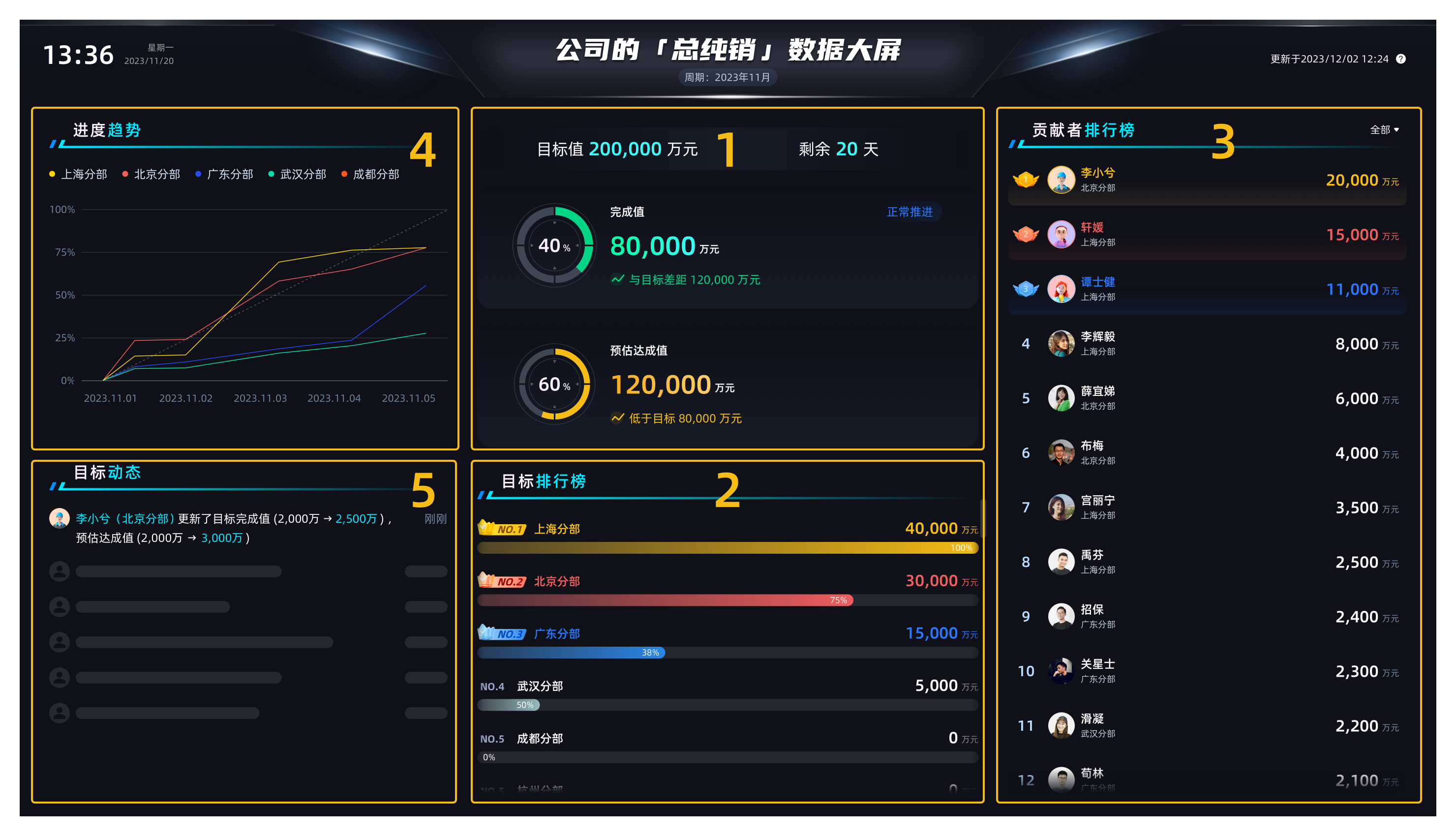 �۲ߴ��Ŀ�����뼨Ч�����������