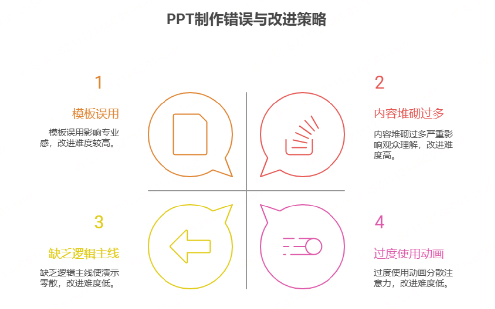 PPT����ר�ҵ���������嶯��ϸ�ڱܿ�ָ��