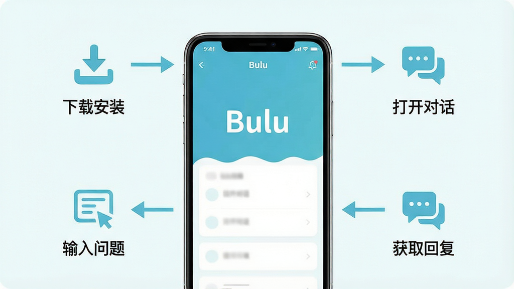 һ��չʾBulu�ƶ���ʹ�����̵�ʾ��ͼ���������ֻ�Ϊ���ģ���Χ�ü�ͷ���������ذ�װ�����򿪶Ի������������⡱����ȡ�ظ����ĸ�����ͼ�꣬�ֻ���Ļ����ʾ��Bulu�����棬���ֻ���ʽ�Ű棬�������ǳɫ��ϸ����ȷ�����ʸɾ����޶���Ԫ��