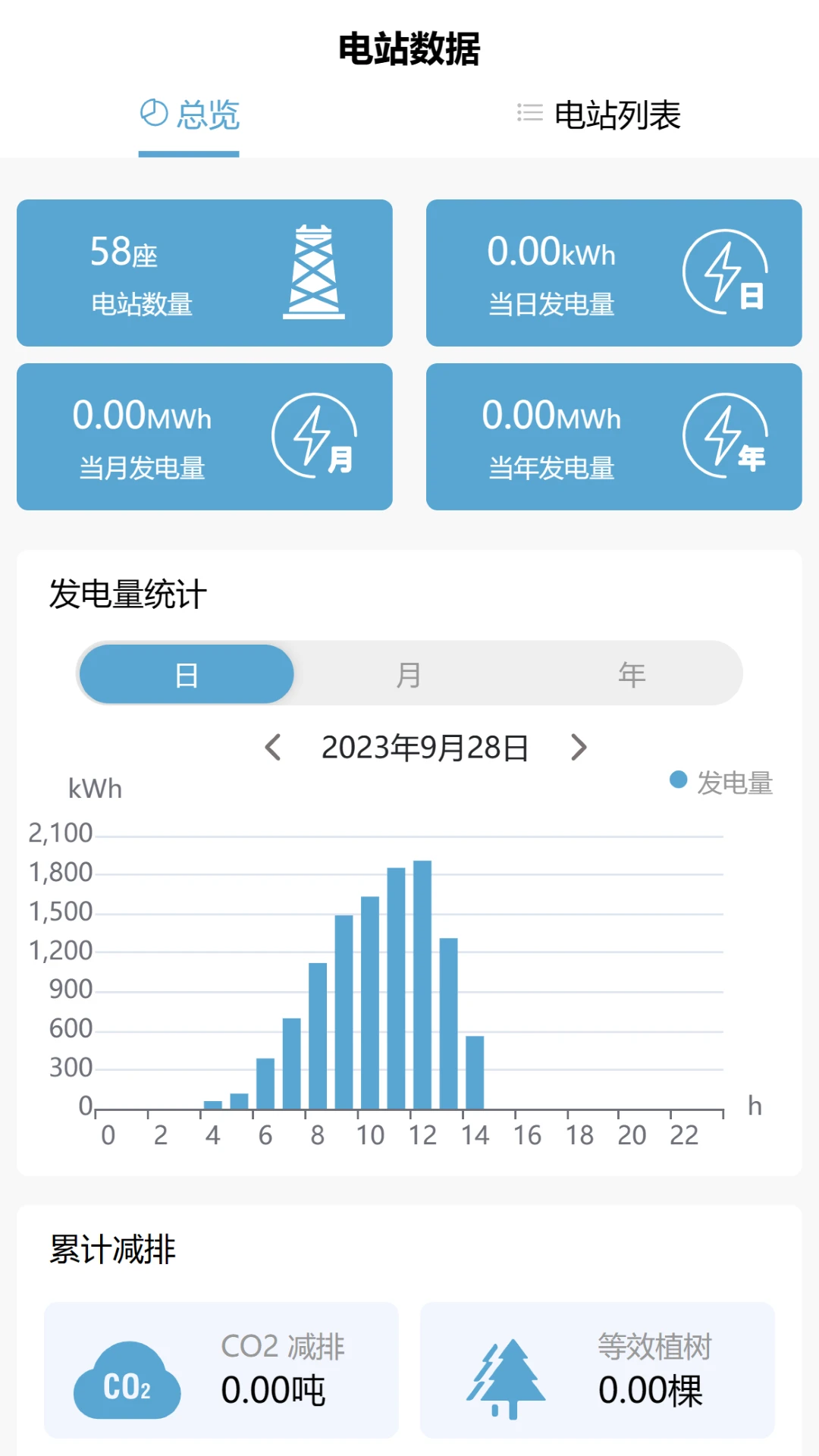 ��ۤ��ȫ���4.1.2 �����ع���