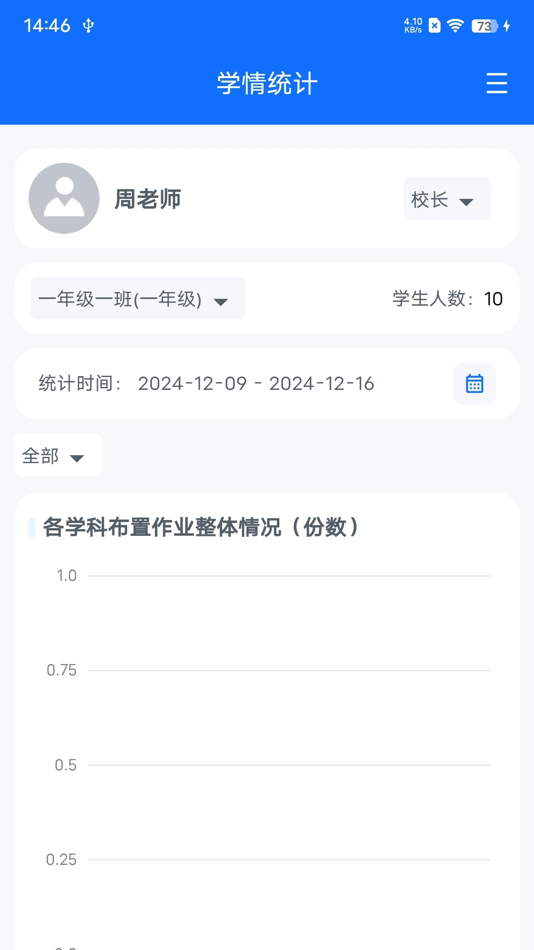 ��ʦ��������1.6.11 ��ҵ���Ĺ���