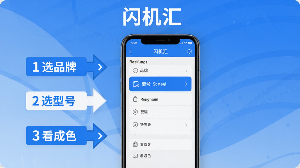 �����ǡ������㡱Ӧ�����ֻ��ϵĲ�������ʾ�⣬��Ļ��ʾѡ��Ʒ�ƺ��ͺŵĽ��棻����Ϊ�ֻ����У�����в����ͷ��ע��1ѡƷ��2ѡ�ͺ�3����ɫ�����Ű��������Ϸ��С������㡱���������Ϊ�̳�ͼ��磬������ɫ��ϸ�ڰ�����ͷ������ѡ����������ֱ�ǩ�����ʸ��壬����ɾ����޶���Ԫ��