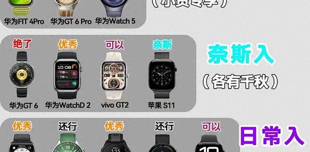 ���ܵ绰�ֱ���ͬ��λ��ѡ��ָ�� ѧ�����Ƽ����ͼ���