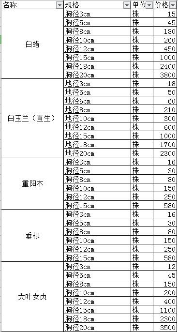 ��ľ�˲鿴������ľ���������볣��Ʒ�ֱ���