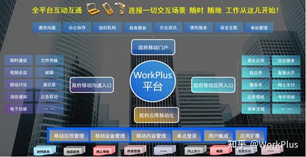 WorkPlus(WorkPlus�ƶ��칫)ƽ̨���ܽ�����ʹ������ȫ��ͼ