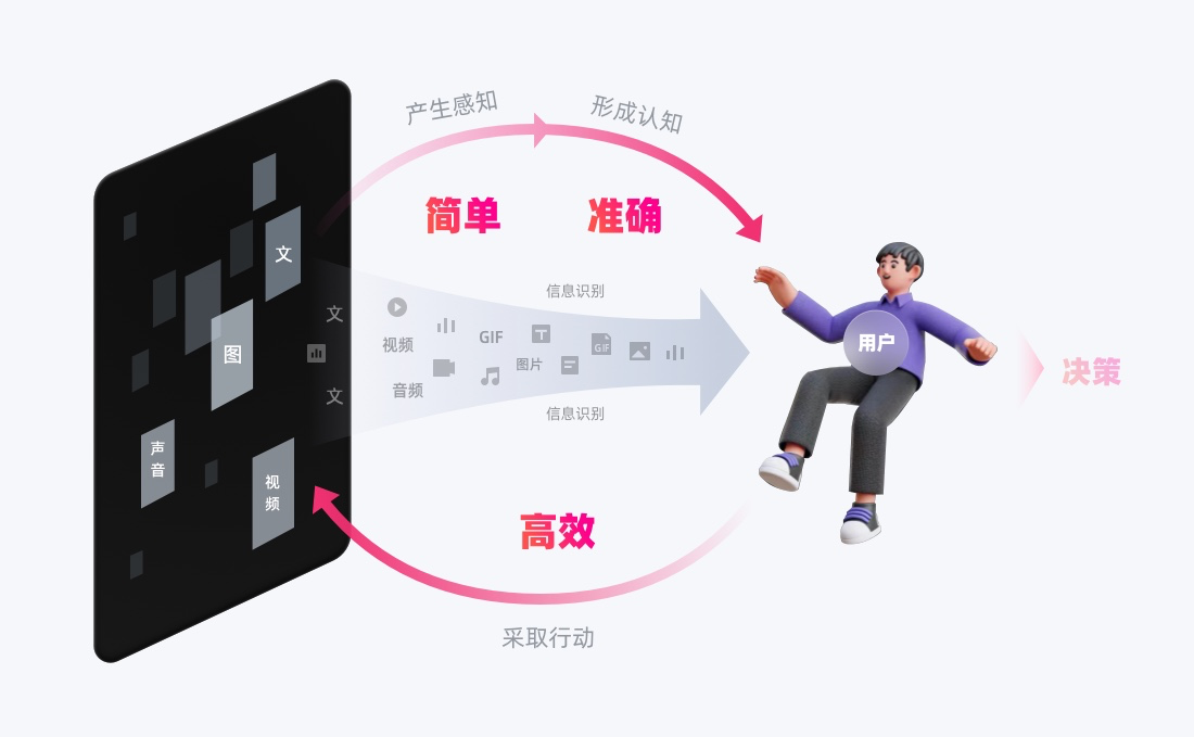 德易联 真实使用体验 界面功能实拍