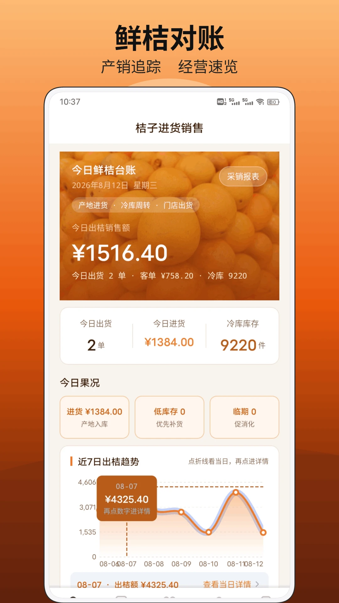��Ķ��1.0.3 ũ����Ӫ