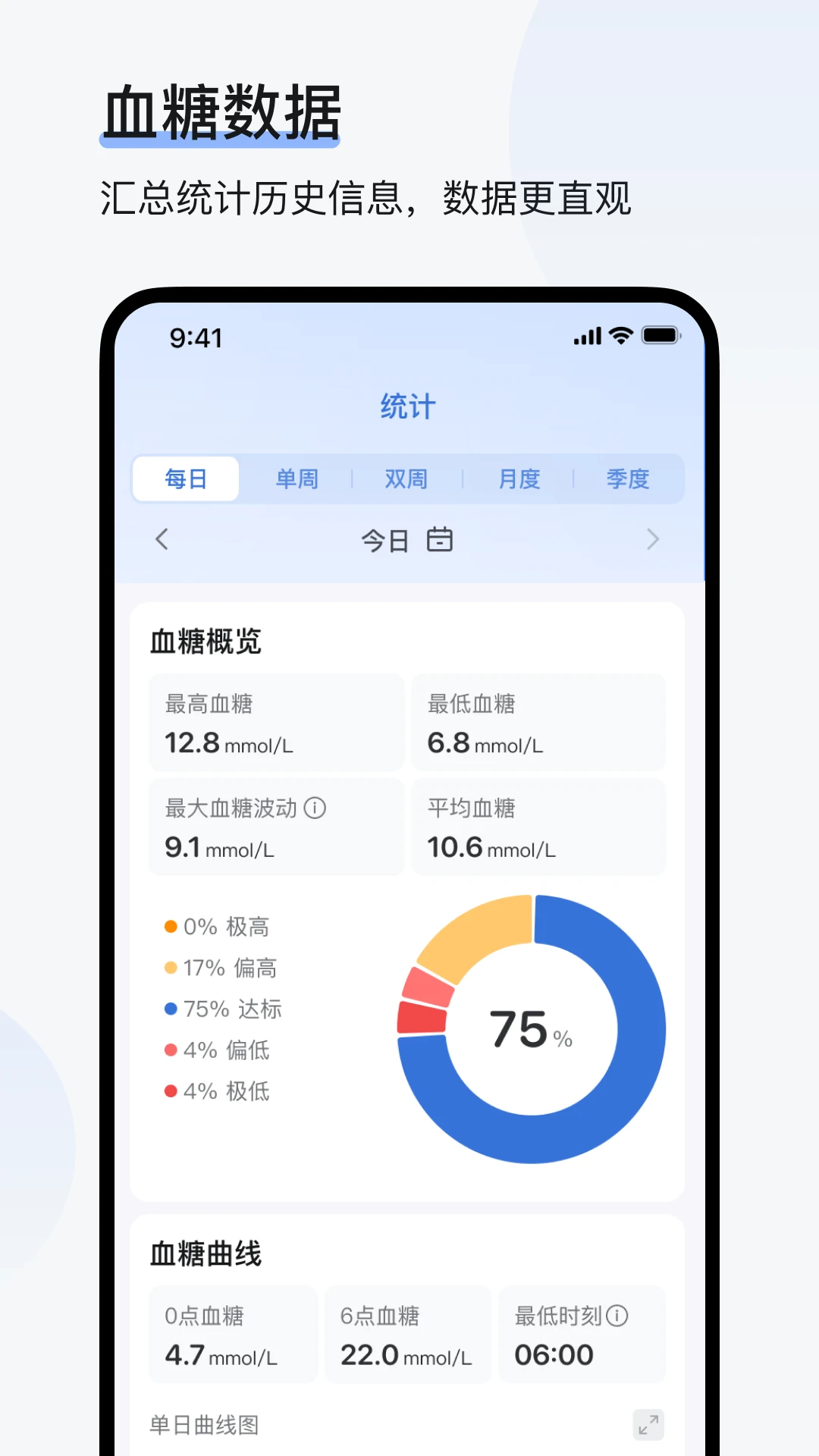 ŷ̬רҵ��(OTT-AI Pro)1.17.0 Ѫ�Ǽ������