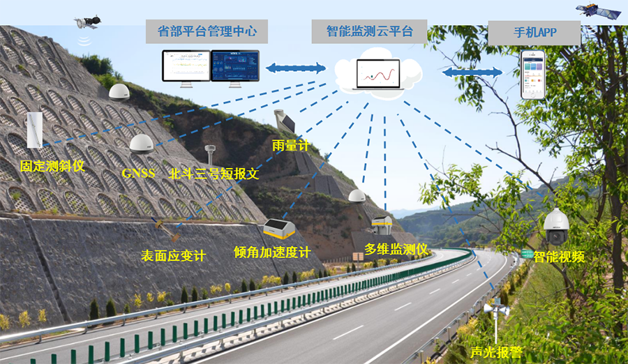 送道平台稳定性实测配图