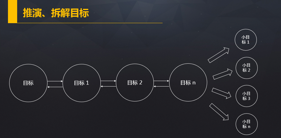 �۲ߴ��ʵսָ�� Ŀ���������ִ��ȫ������ͼ