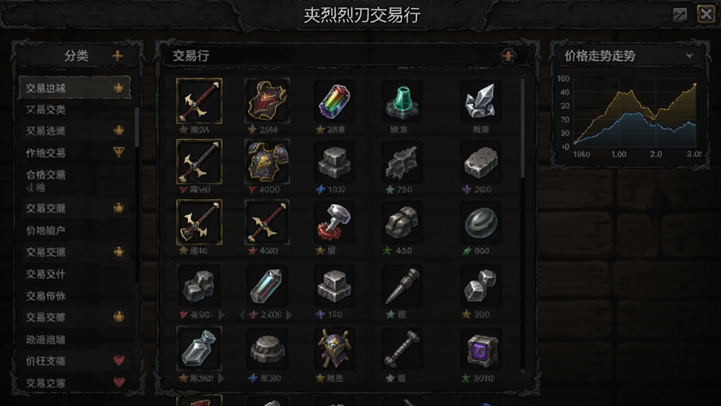 暗黑烈刃交易行界面,画面中央为交易列表展示装备与材料图标,左侧为分类筛选栏,右侧为价格走势小图表,背景为暗色木质界面,整体布局简洁,画质清晰,干净无多余元素