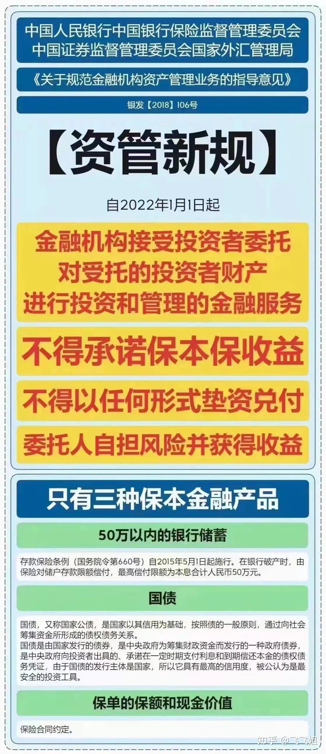 Ǯ������ծ�Ƚ�������ͼ