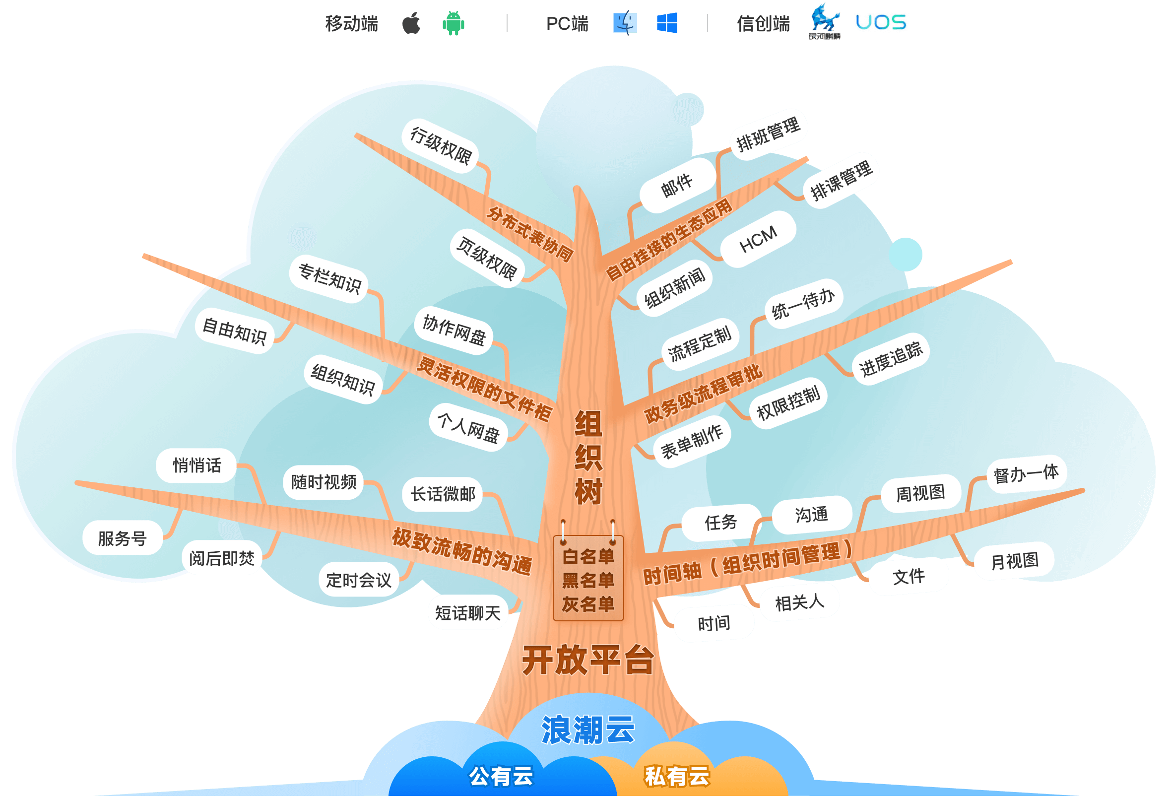 �������Ŷ�����Э���ĸ峡��