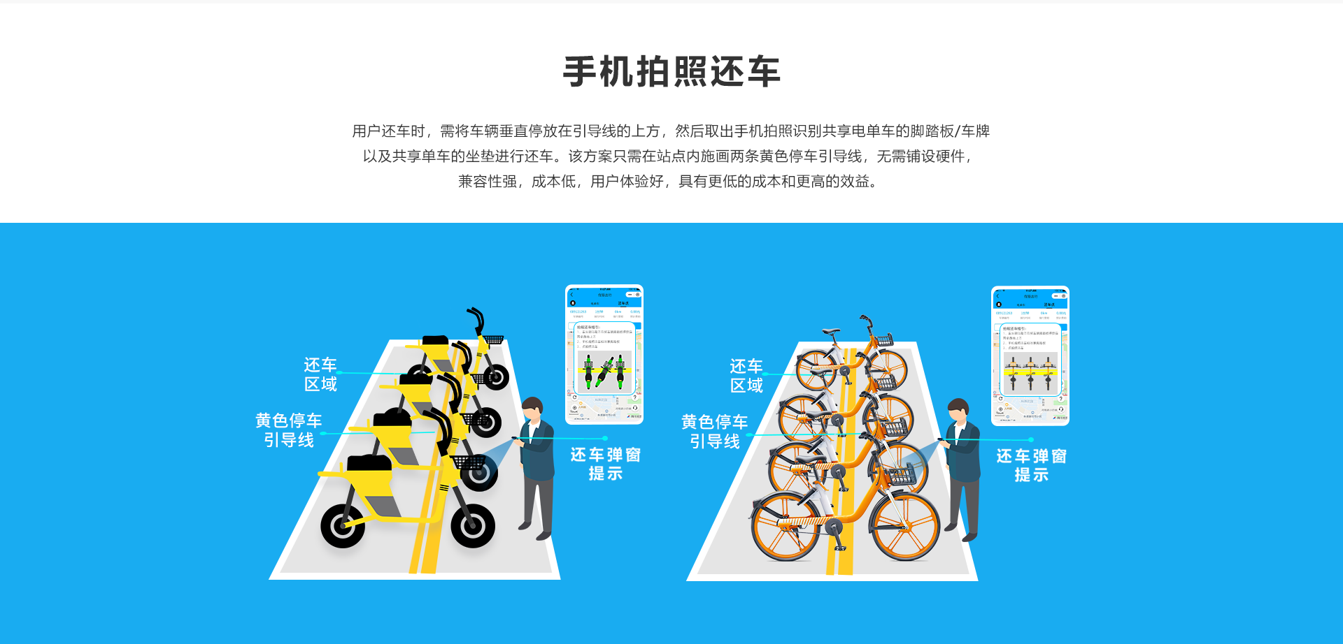 小钻出行电单车计费规则与停车区域示意