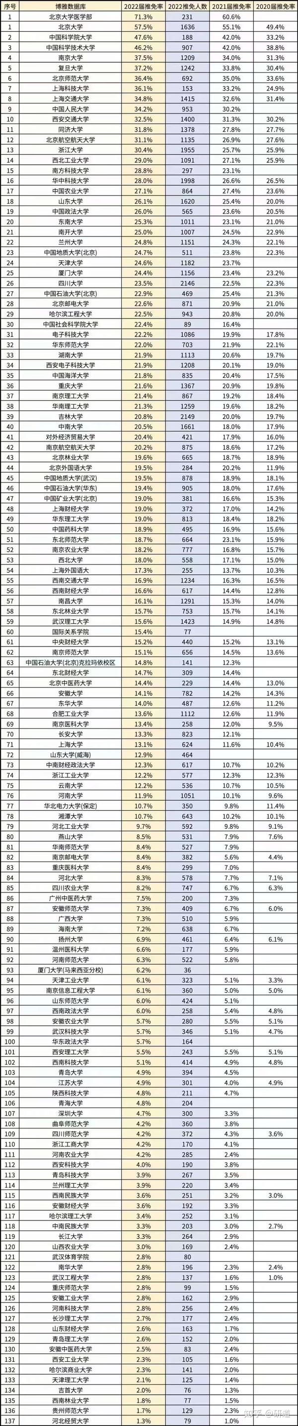 研友 目标院校考研群贴吧豆瓣找研友的真实渠道