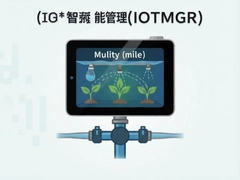 ���ܹ�ȹ���IOTMGRϵͳ��ũ�ｽˮ��ʡ��