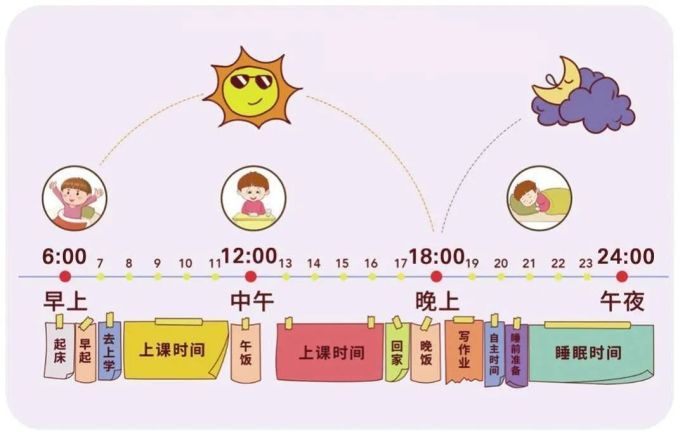 ������������ д��ҵʱ���������