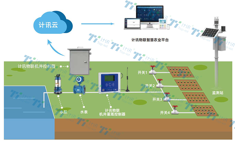 ���ܹ�ȹ���(IOTMGR)ũ�����豸��װ�����ֳ�ͼ