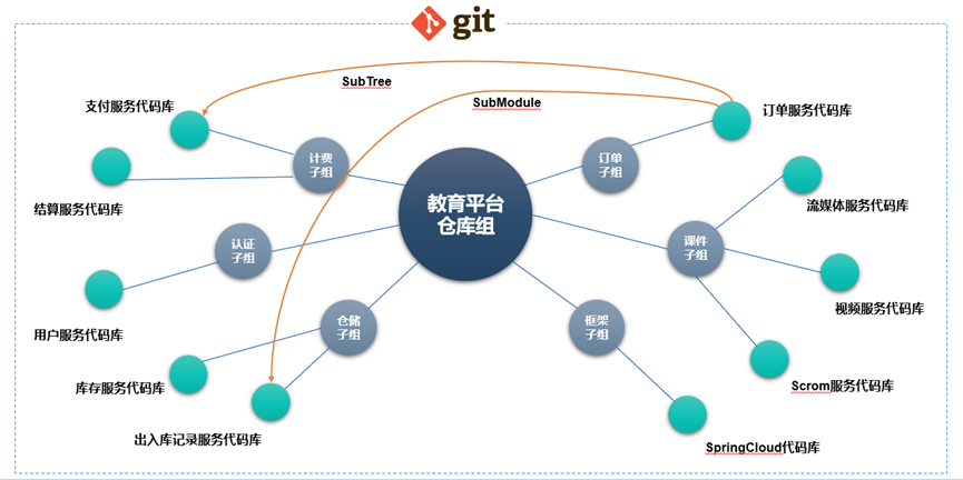 �������� ����Э������ GitLab Gitee �Ա�