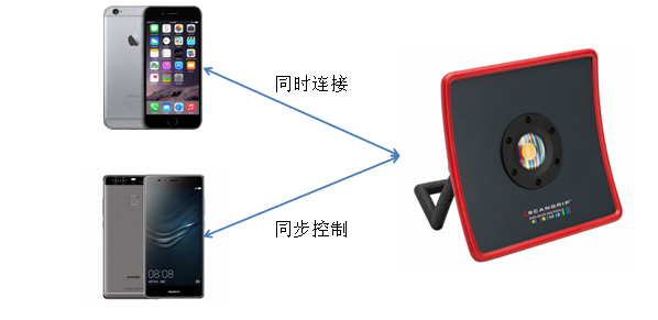 PairLink ��׿�� �豸��������