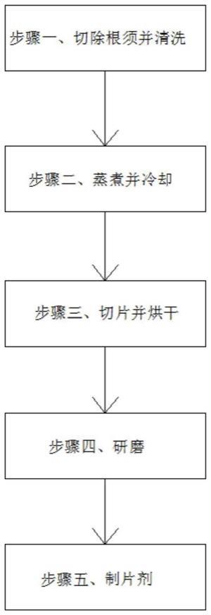 联森中药 炮制工艺 药材切片 品质把控 配图