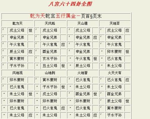 六爻装卦纳甲安六亲六神旬空完整排盘示例图