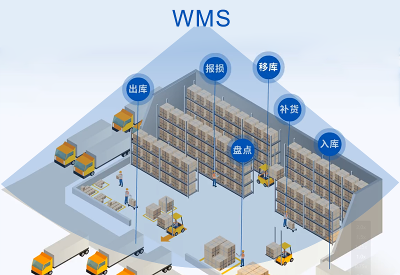 WMS�ִ�ϵͳ��Ӧ�̶Ա����ó���