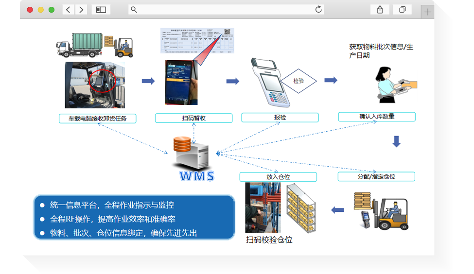 WMS�ִ�ϵͳ����ʵʩ����ע������
