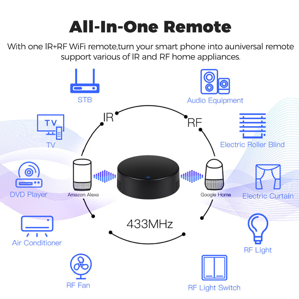 ����ң����������WiFi���ӷ�ʽ�Ա�ʾ��ͼ
