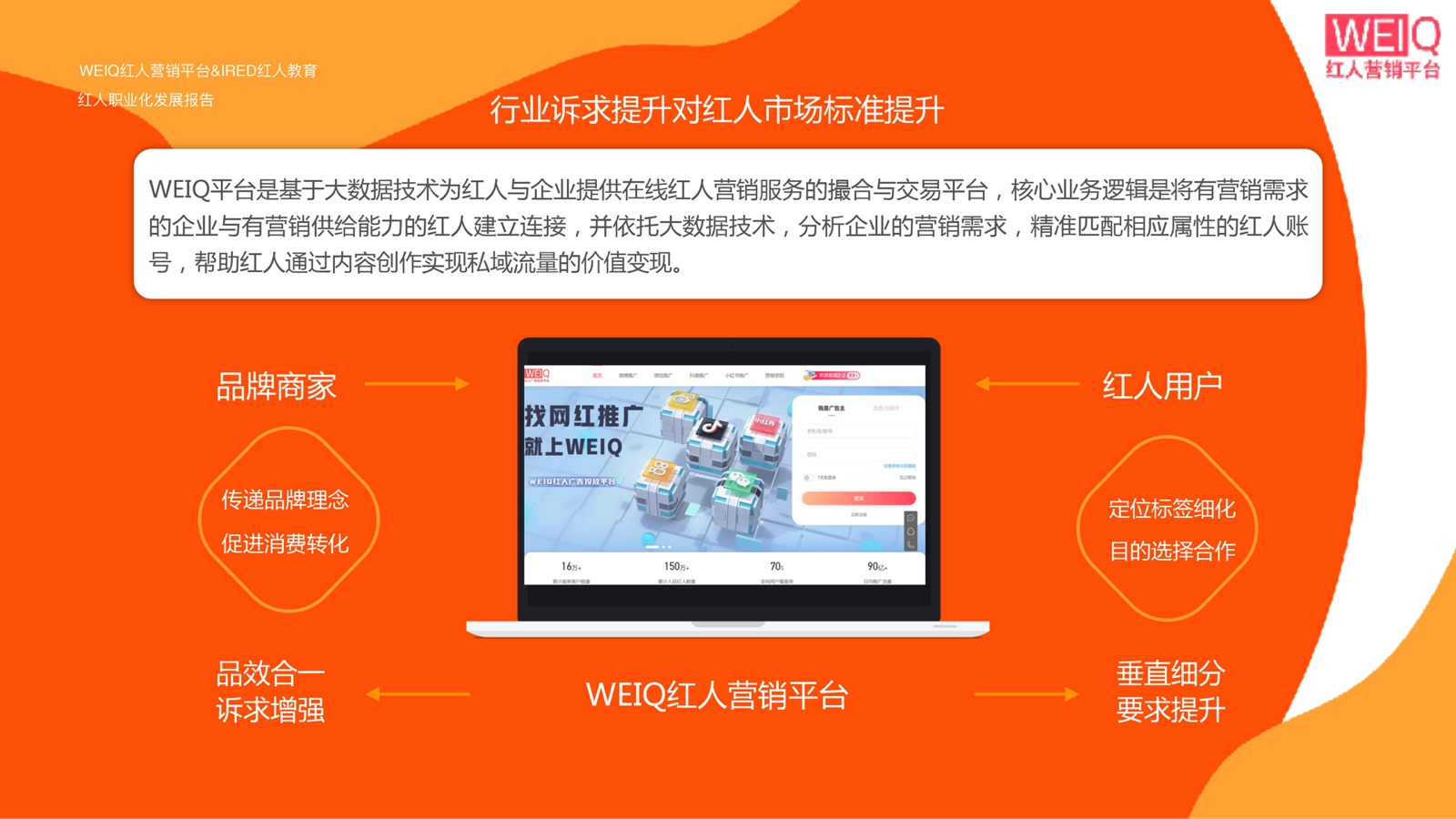 WeiQ��ý���˺Ŷ�λ�������ҳ��װ���� ������űؿ�