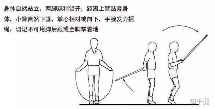 跳绳天天打卡 膝盖保护正确姿势与装备配图